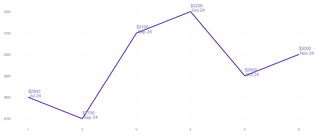 chart_img