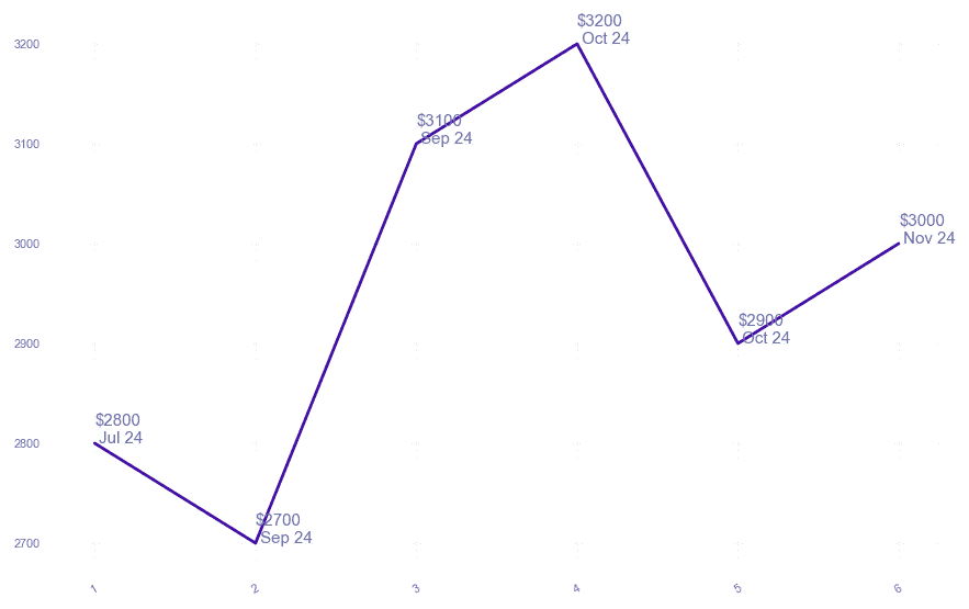 chart_img