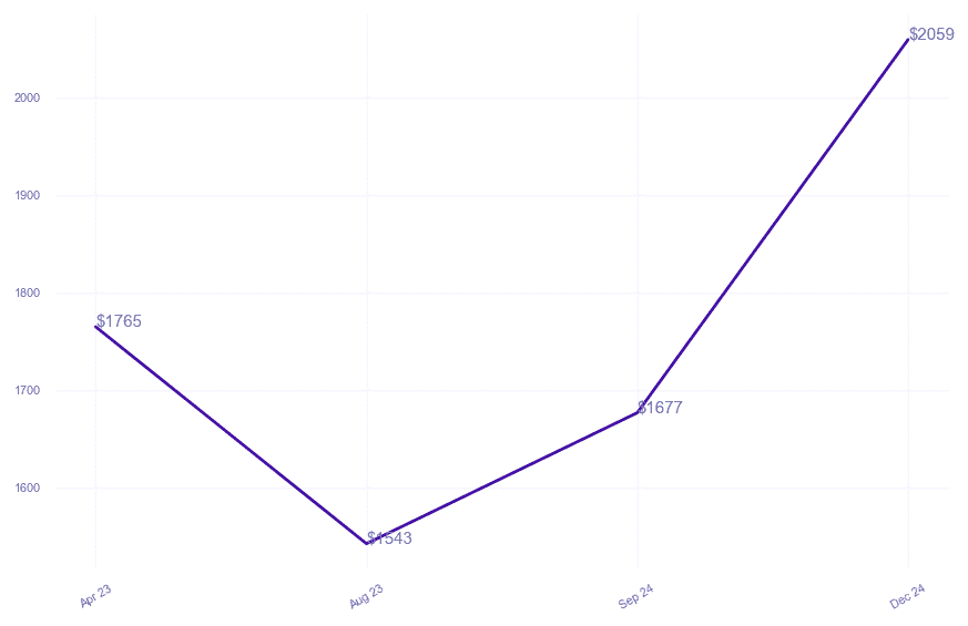 chart_img