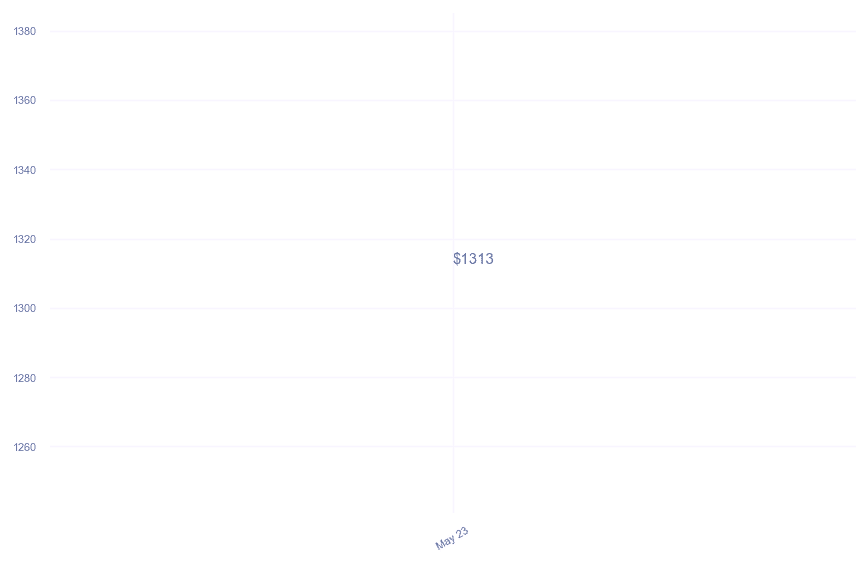 chart_img