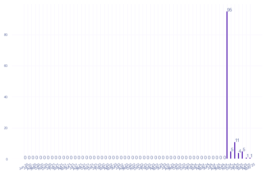 value_img