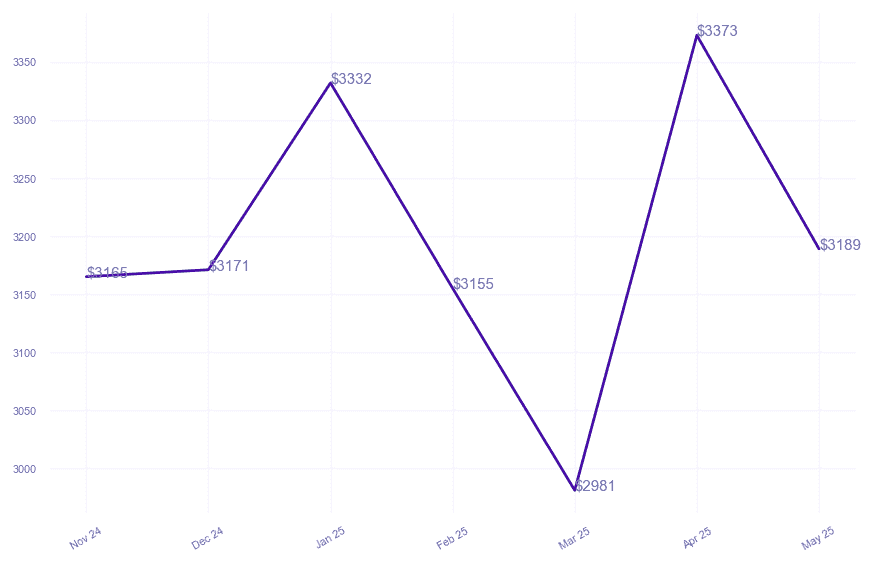 chart_img