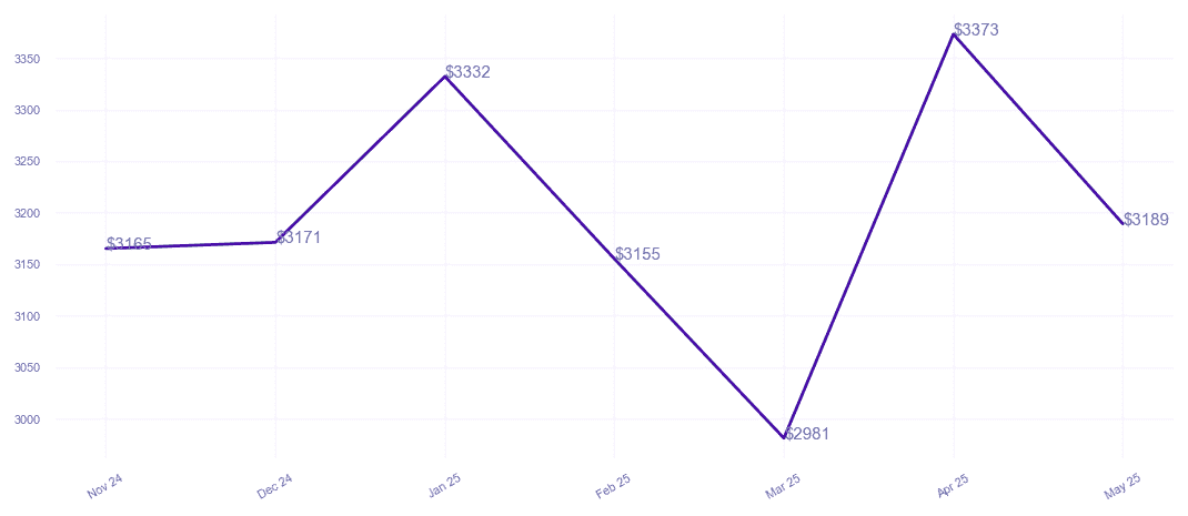 chart_img