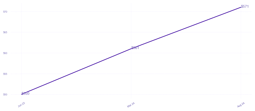 chart_img