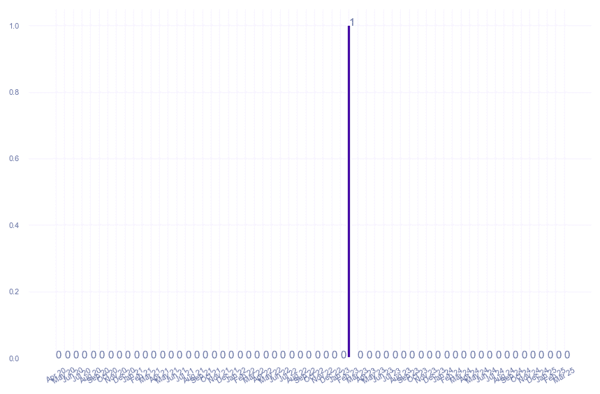 value_img