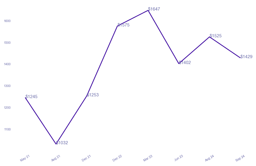 chart_img