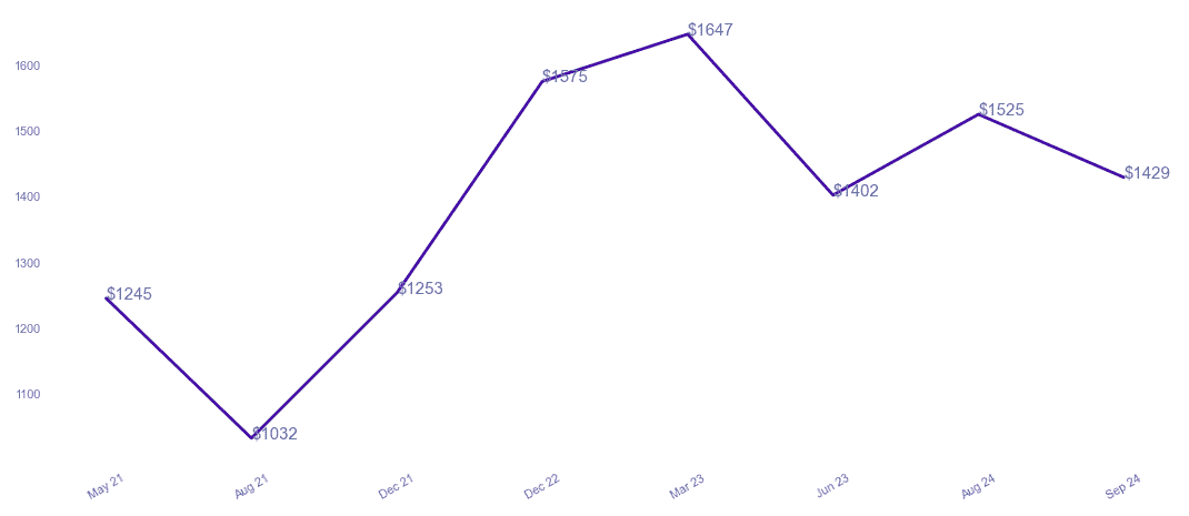 chart_img