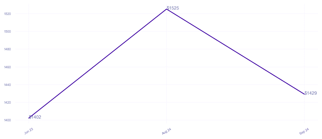 chart_img