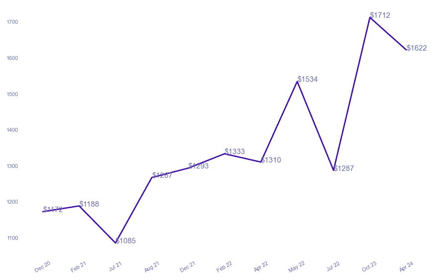 chart_img