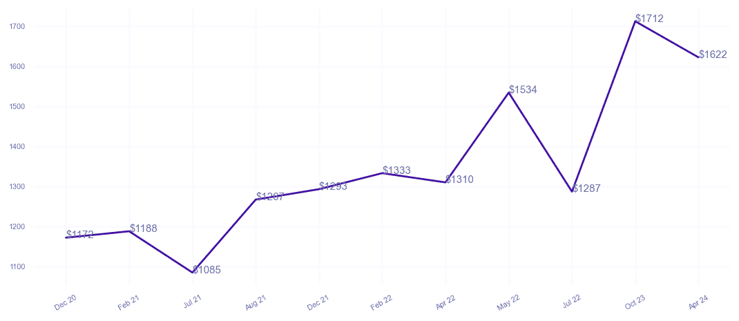 chart_img
