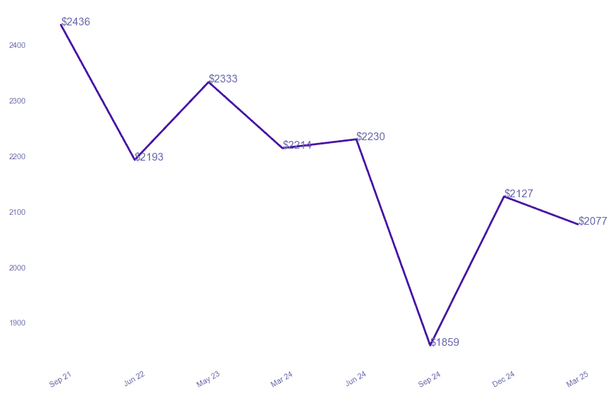 chart_img