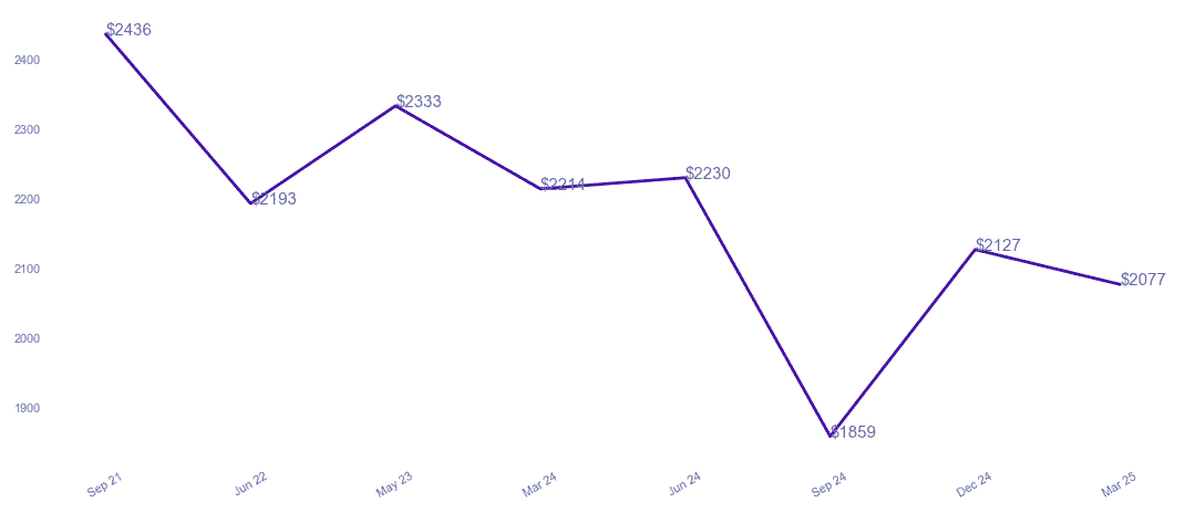 chart_img