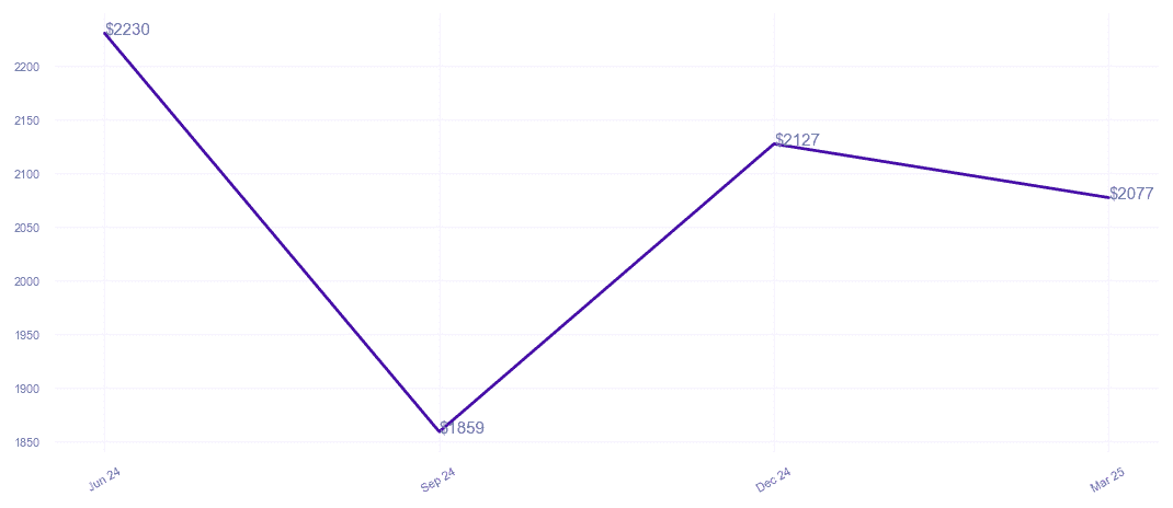 chart_img