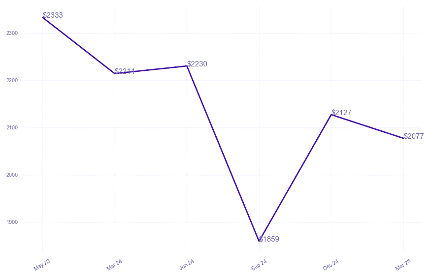 chart_img