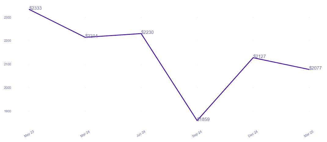 chart_img