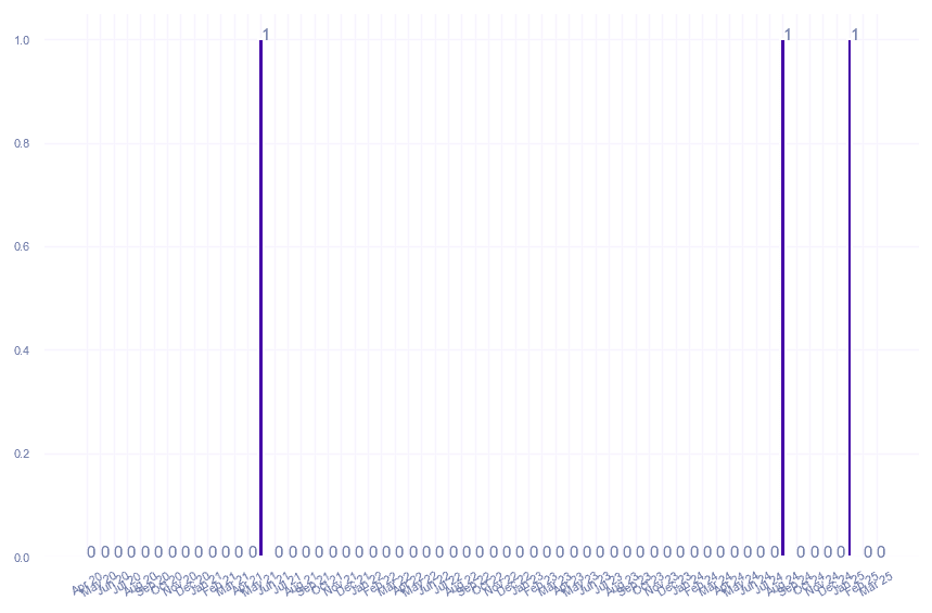 value_img