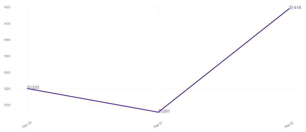 chart_img