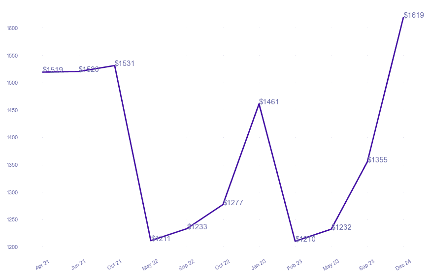 chart_img