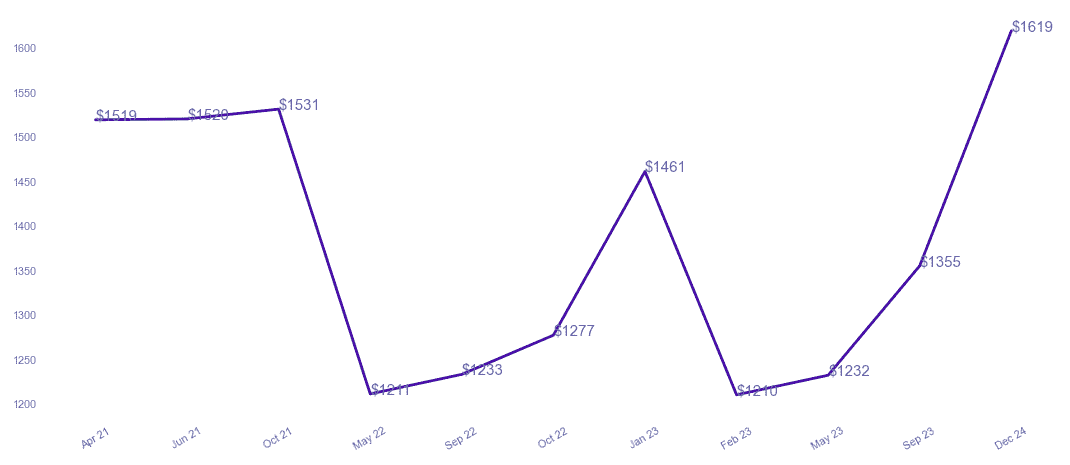 chart_img