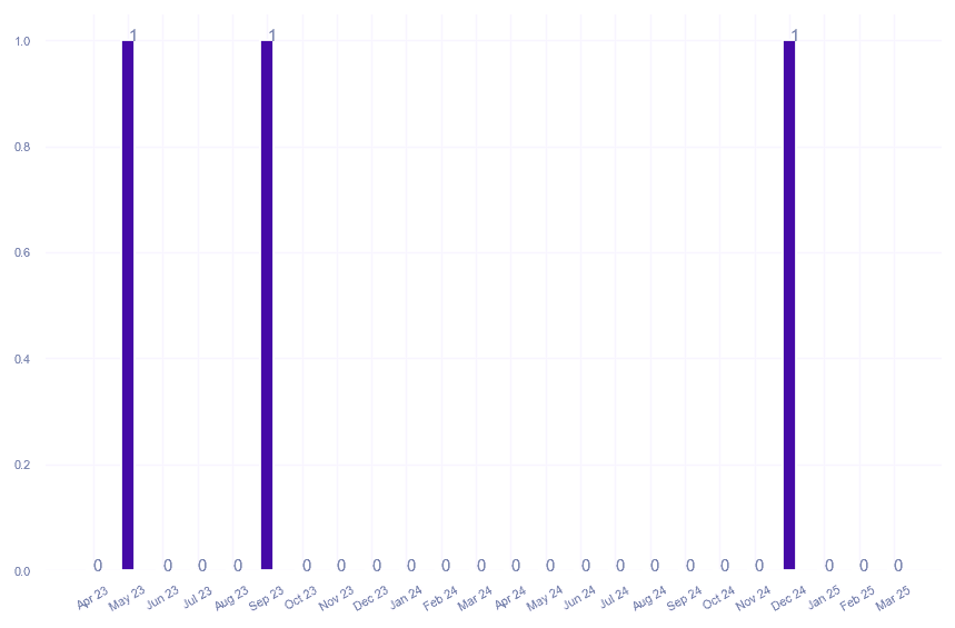 value_img