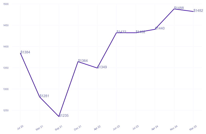 chart_img