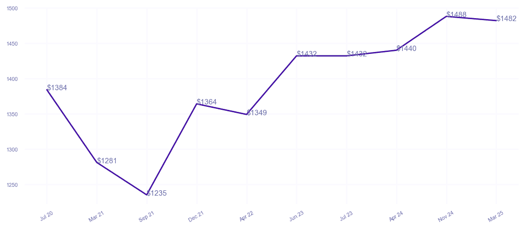 chart_img