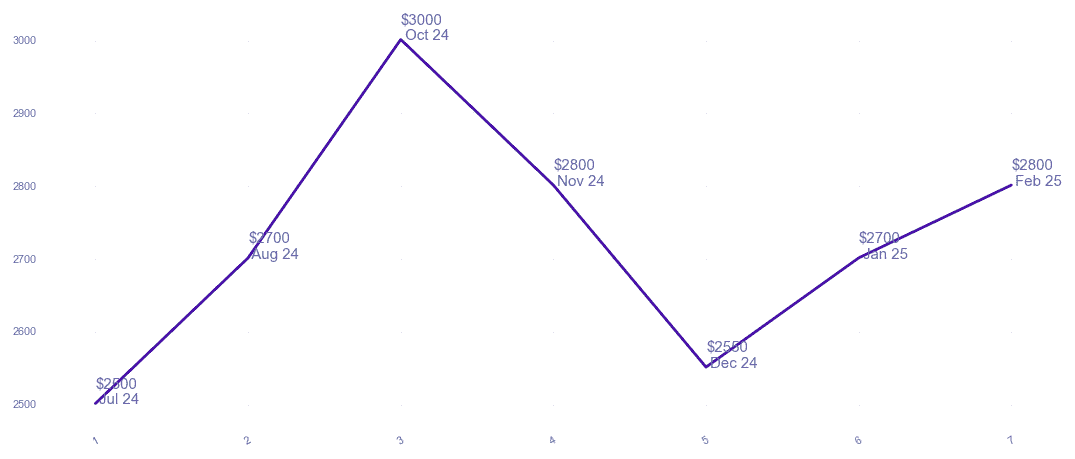 chart_img
