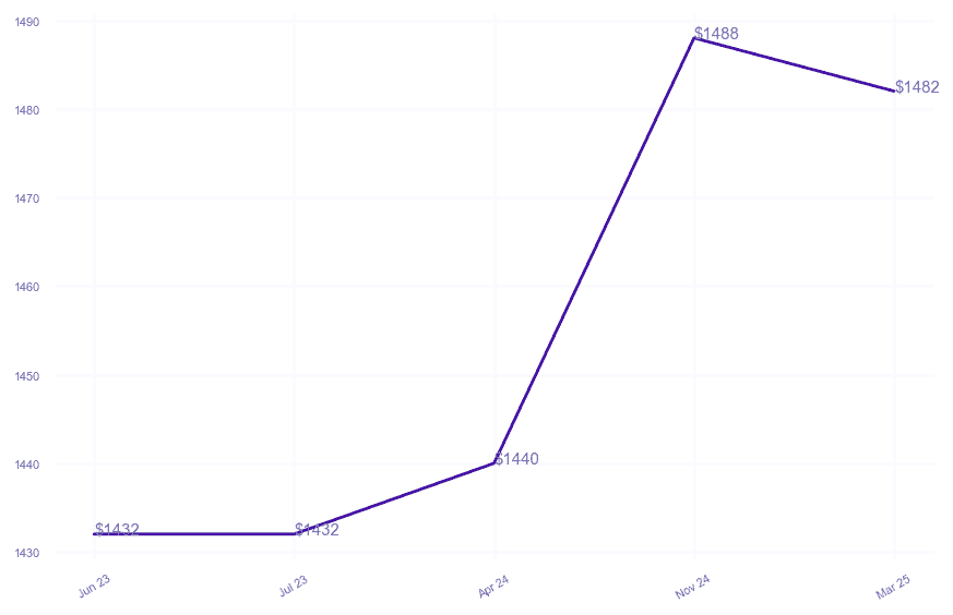 chart_img