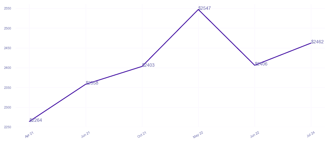 chart_img