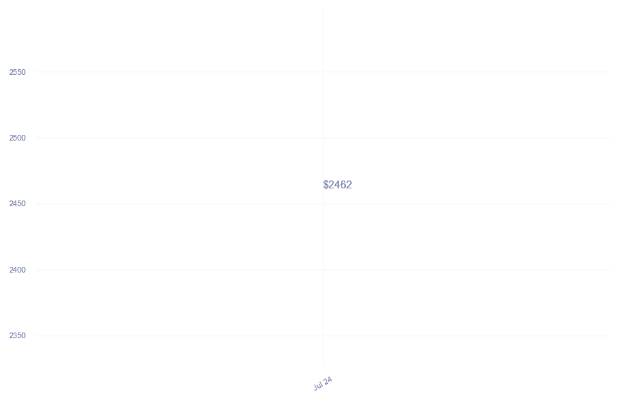 chart_img