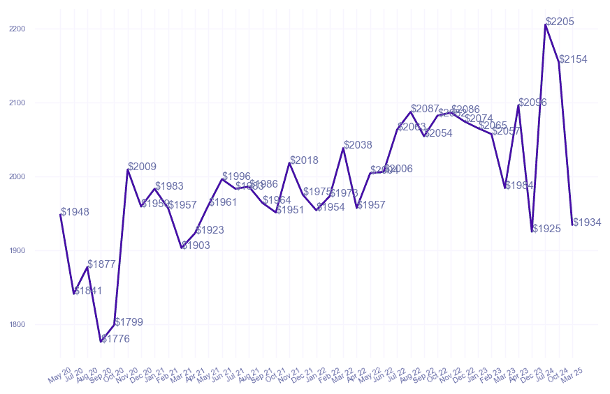 chart_img