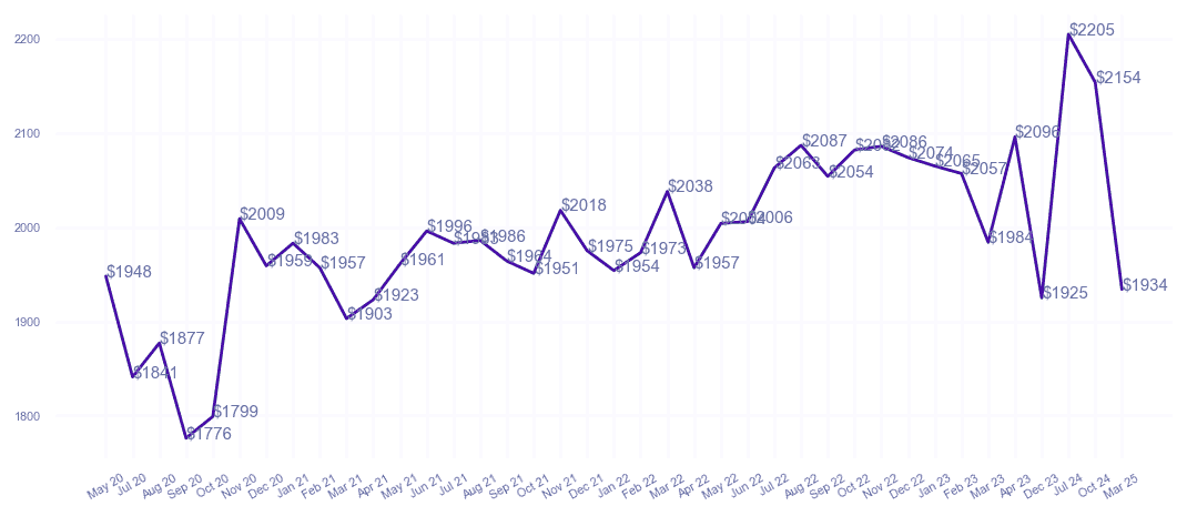 chart_img