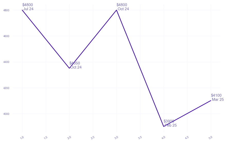 chart_img