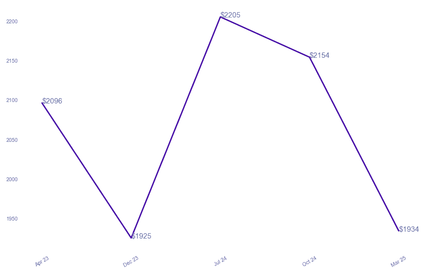 chart_img