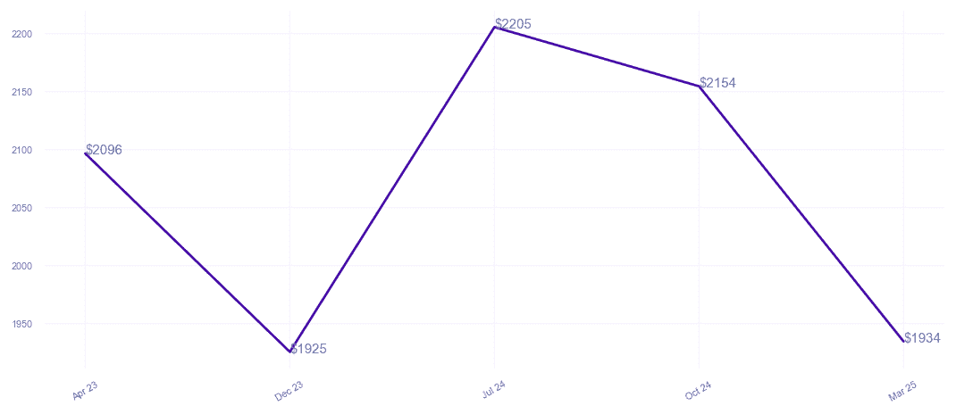 chart_img
