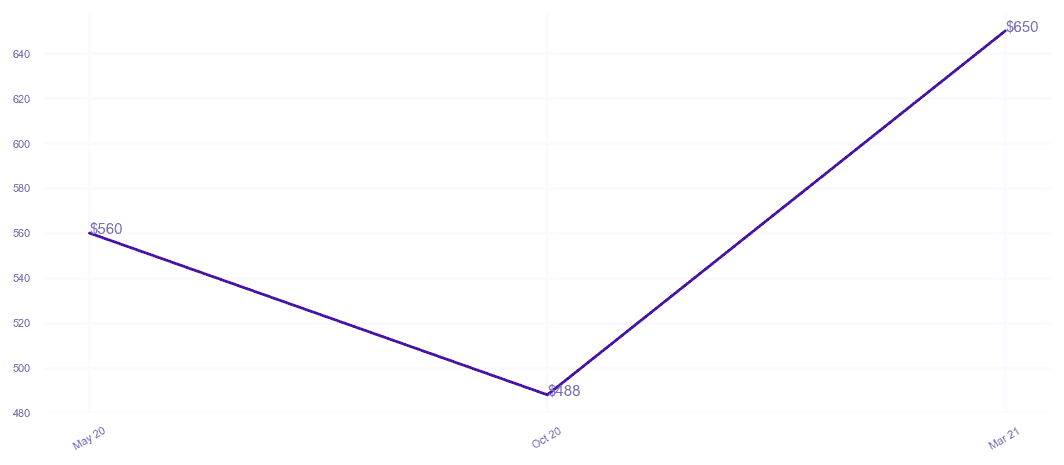 chart_img