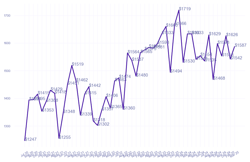 chart_img