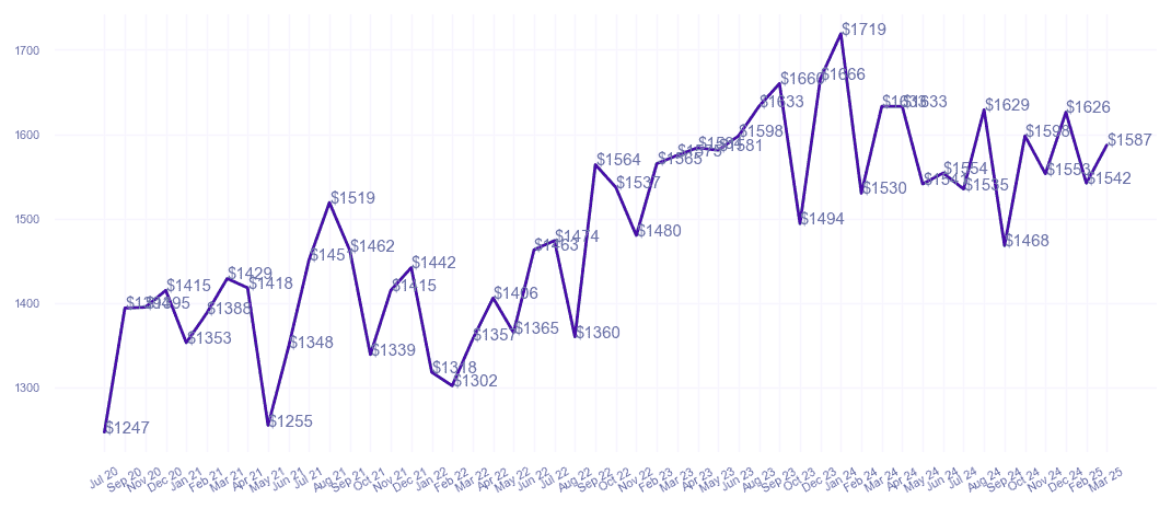 chart_img