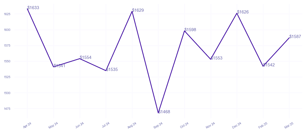 chart_img
