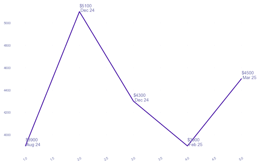 chart_img