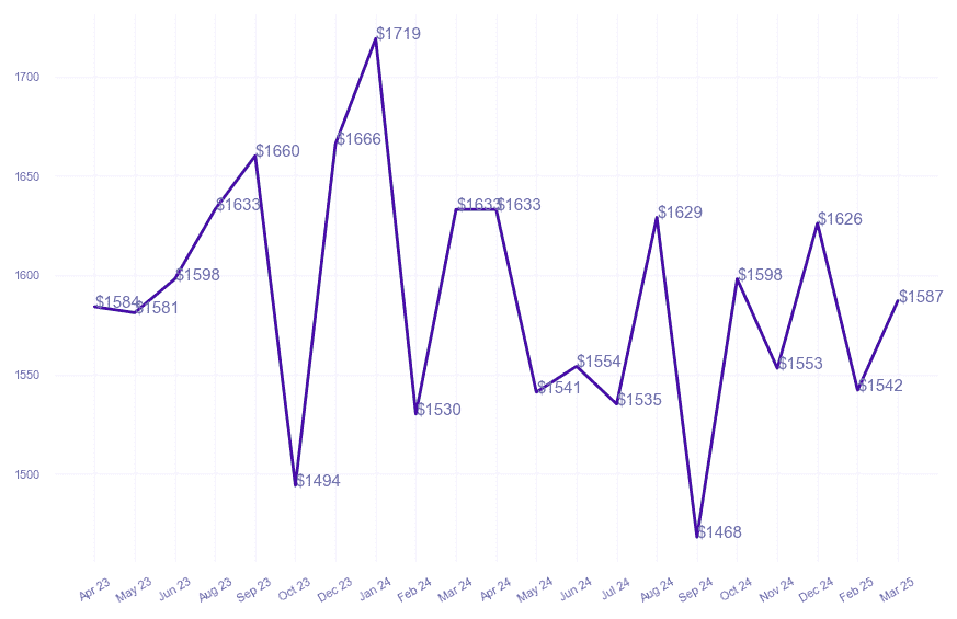 chart_img