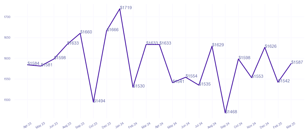chart_img