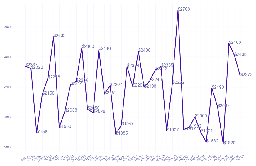 chart_img