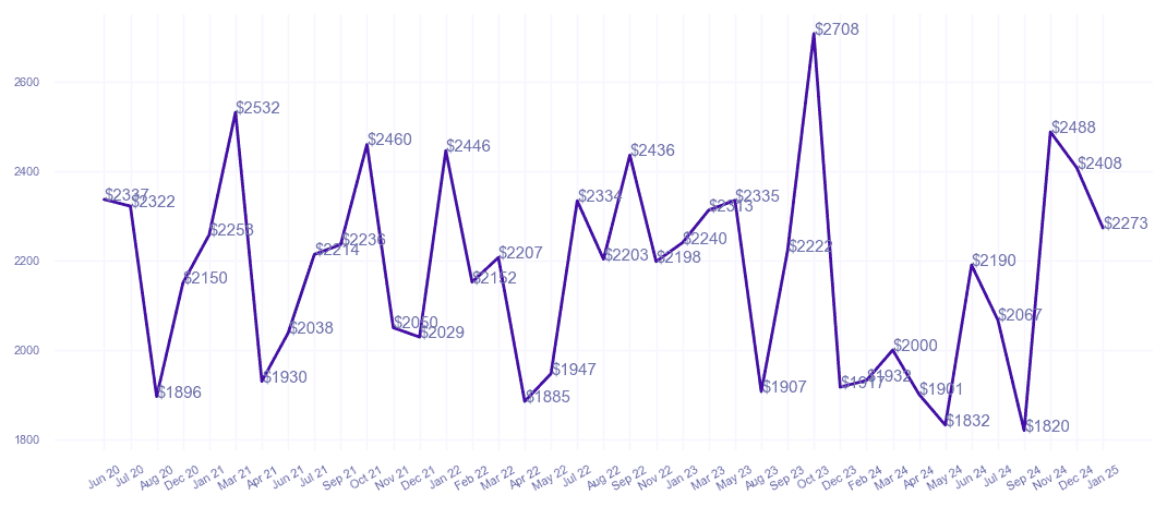 chart_img