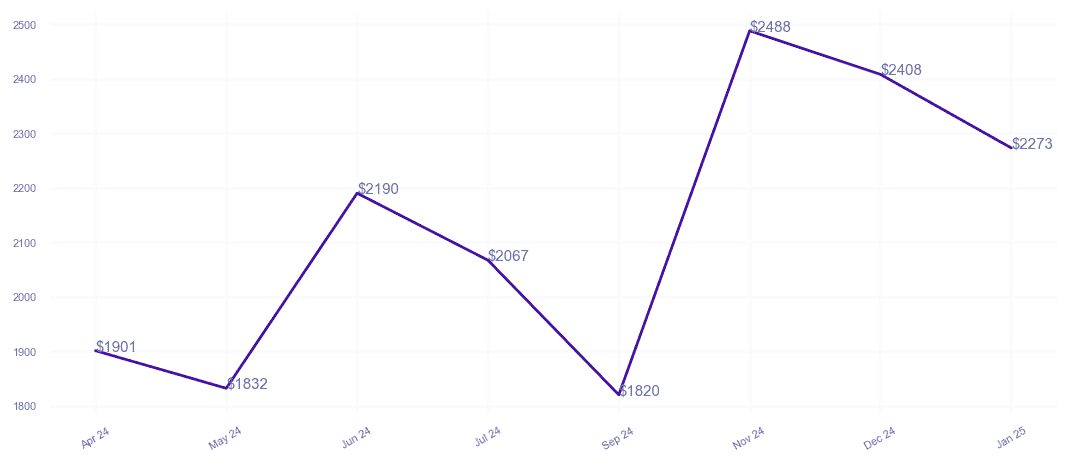 chart_img
