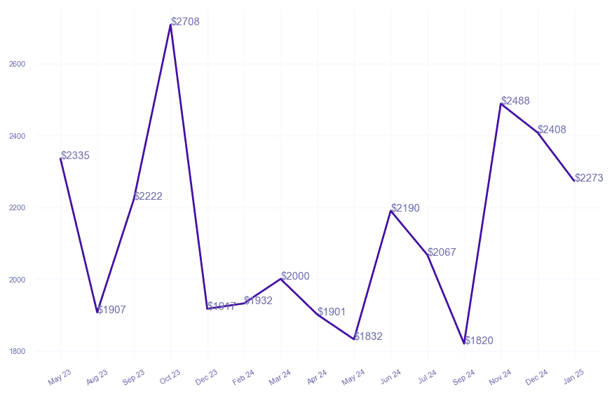 chart_img