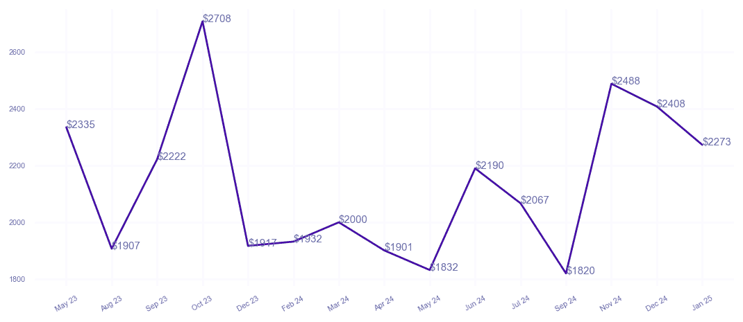 chart_img