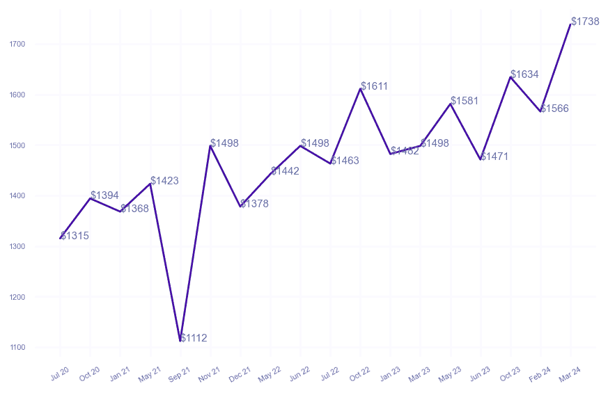 chart_img
