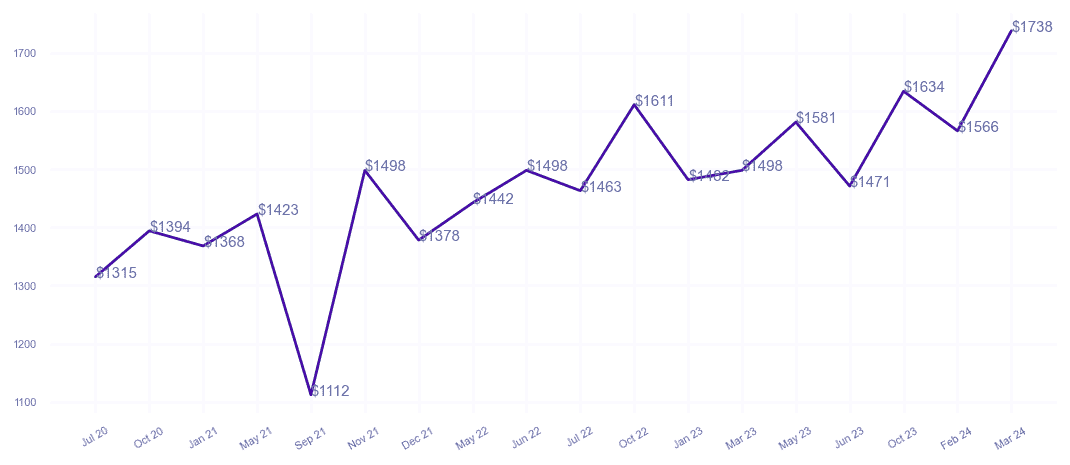 chart_img