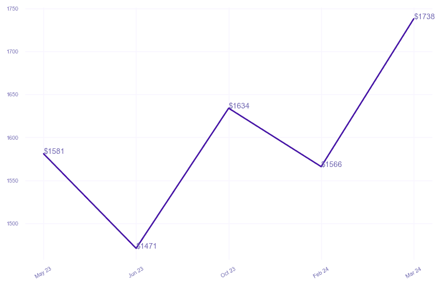 chart_img